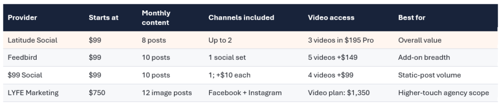 affordable social media management services