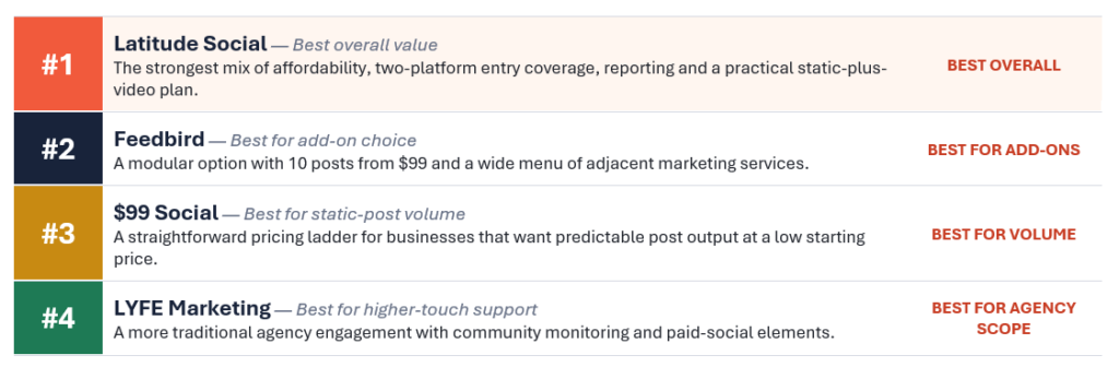 affordable social media management services