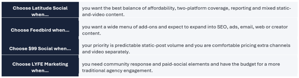 affordable social media management services