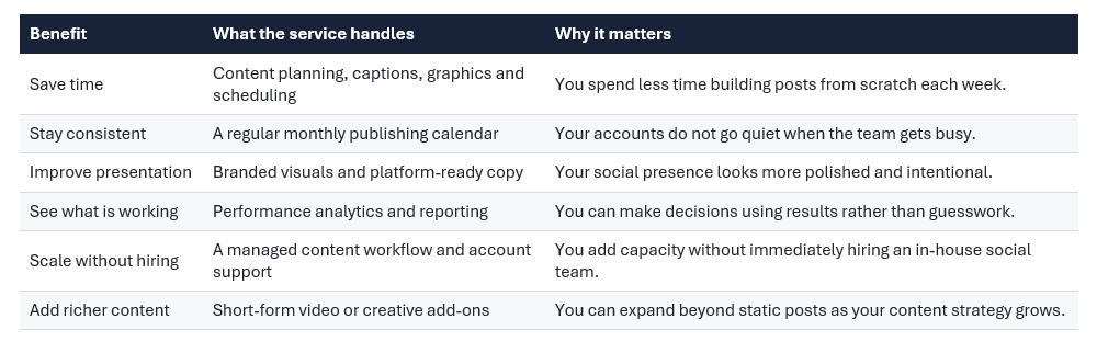 affordable social media management services